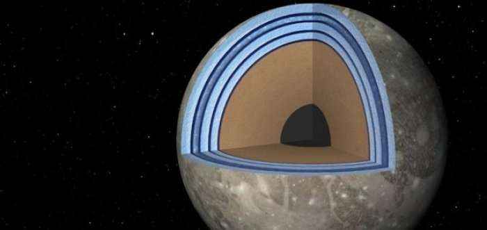 Hëna më e madhe e Jupiterit ka më shumë ujë se Toka