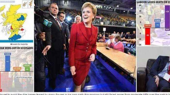 SNP shpall fitoren në Skoci, priten rezultatet e Londrës