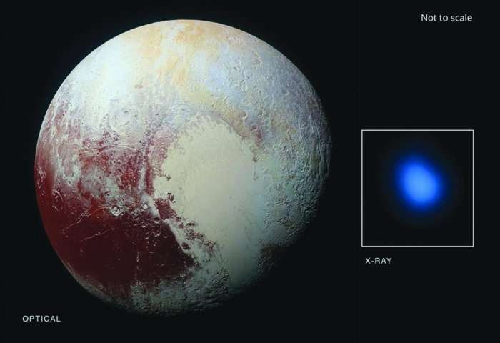 Plutoni transmeton rreze X
