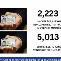 Policia konfiskoi mbi 2 mijë patentë shofer për tre muaj
