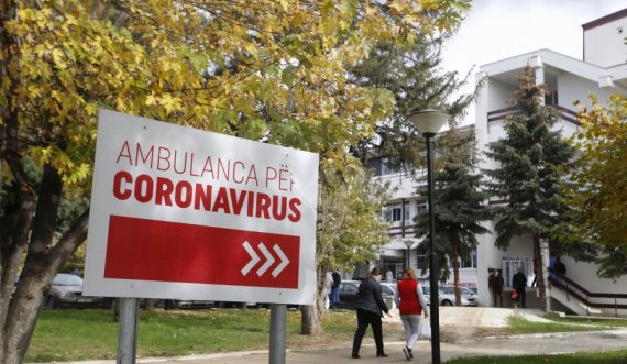  Mbi 20 mijë raste aktive me koronavirus në vendin tonë 
