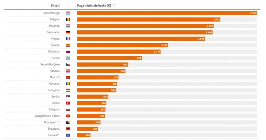 Kosova sot